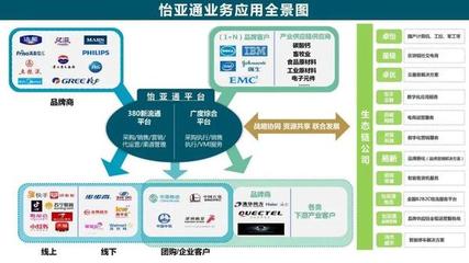 讀懂怡亞通服務全景 互聯網數據服務的戰略布局與價值洞察
