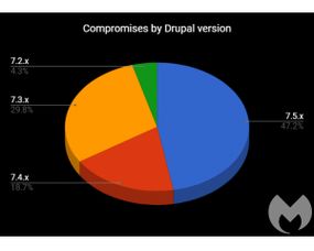筑牢數(shù)字防線 從網(wǎng)站漏洞到黑客安全網(wǎng)，構(gòu)建全方位網(wǎng)絡(luò)技術(shù)防護(hù)體系